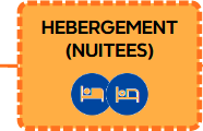 EF 3 Hebergements