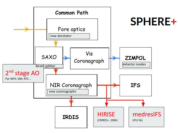 sphereplusconcept